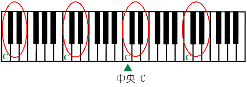 干货 钢琴老师教五线谱的私藏教案
