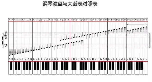 合肥琴行 合肥钢琴培训 合肥琴童