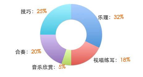 合肥幼儿音乐启蒙培训 合肥智能钢琴教室