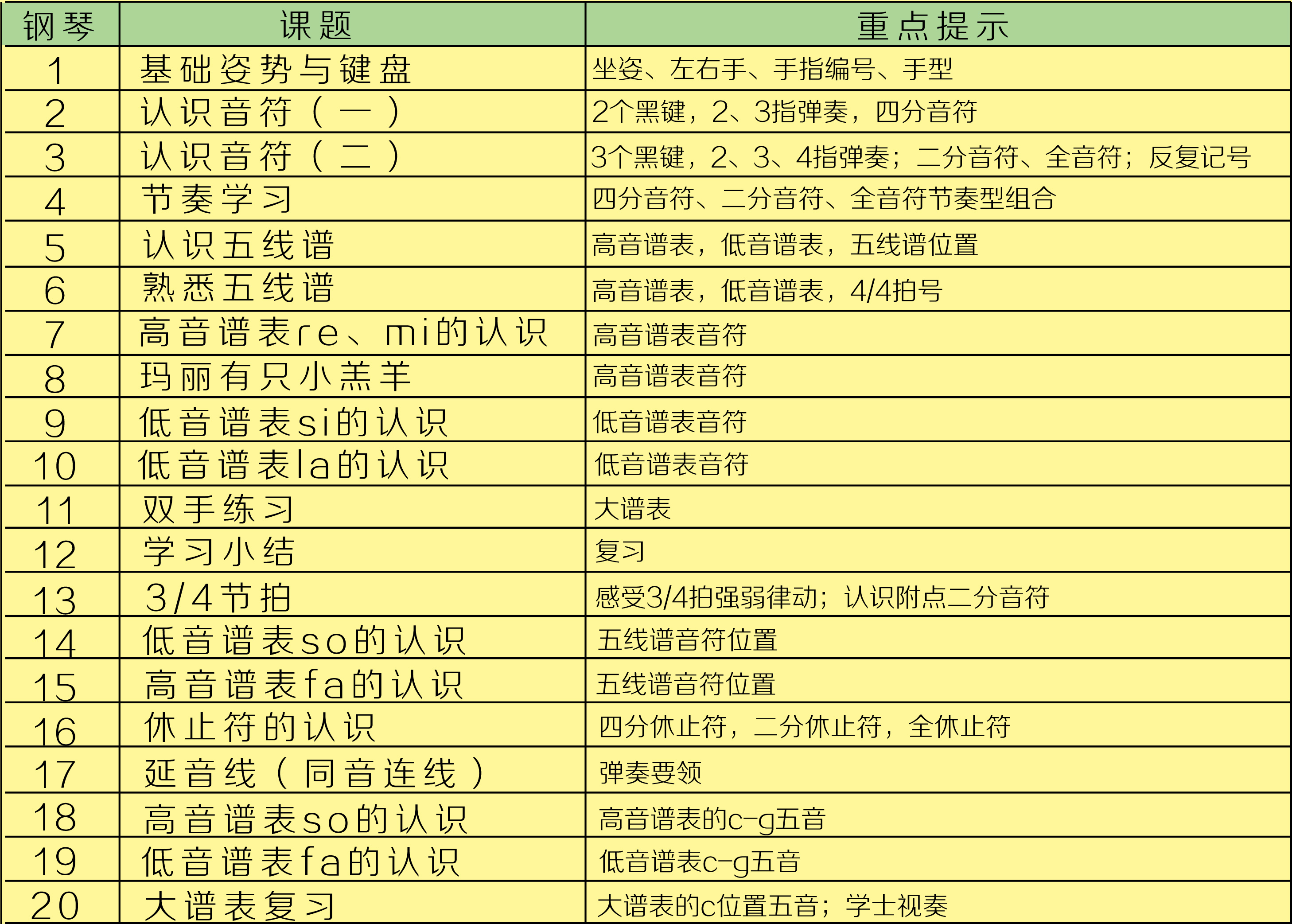 课程纲要